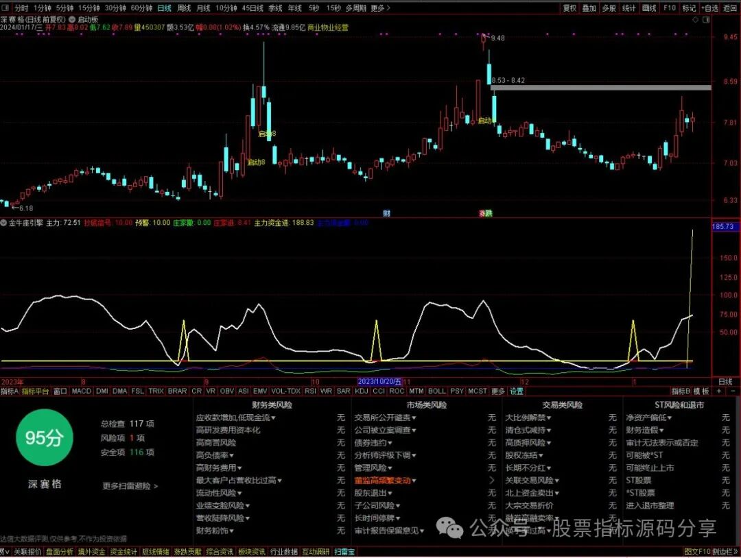 通达信启动板主图指标公式源码指标效果图