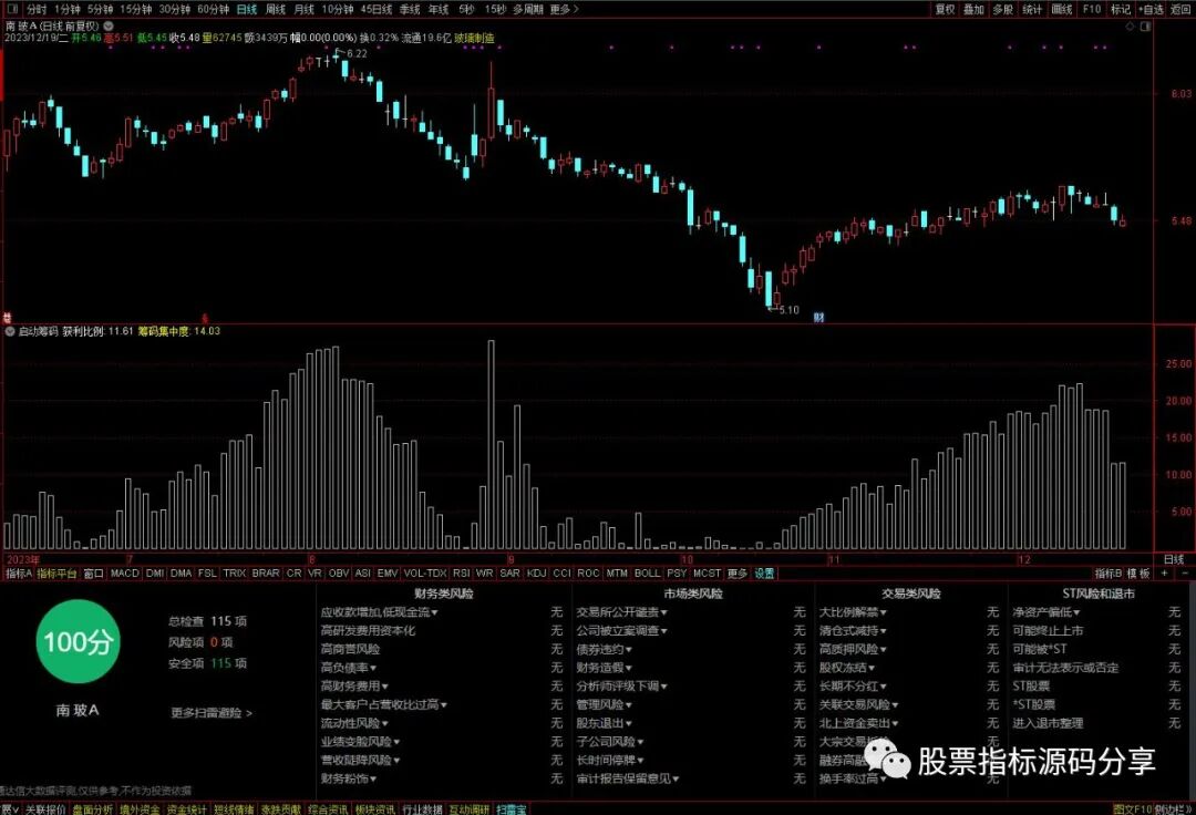 通达信启动筹码指标公式源码指标效果图