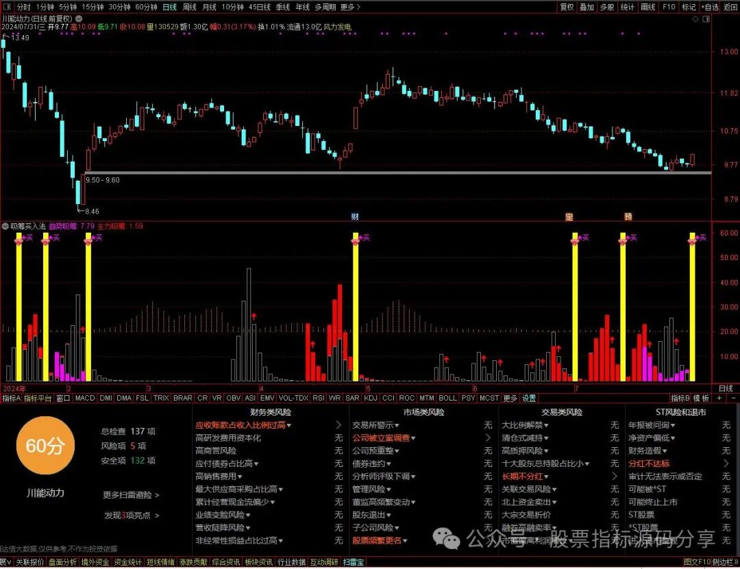 通达信吸筹买入法指标公式源码指标效果图