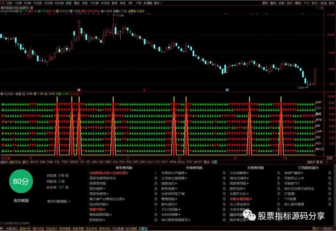 通达信吸筹拉高出货指标公式源码指标效果图
