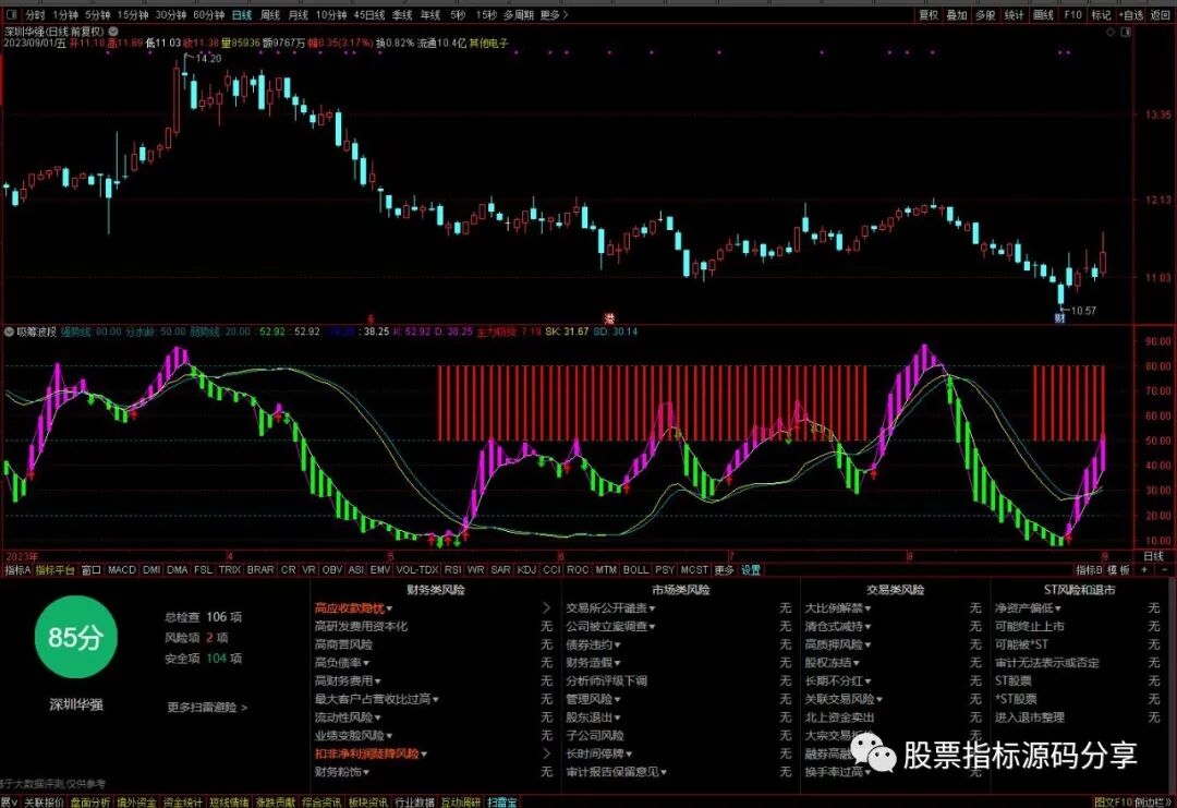 通达信吸筹波段指标公式源码指标效果图