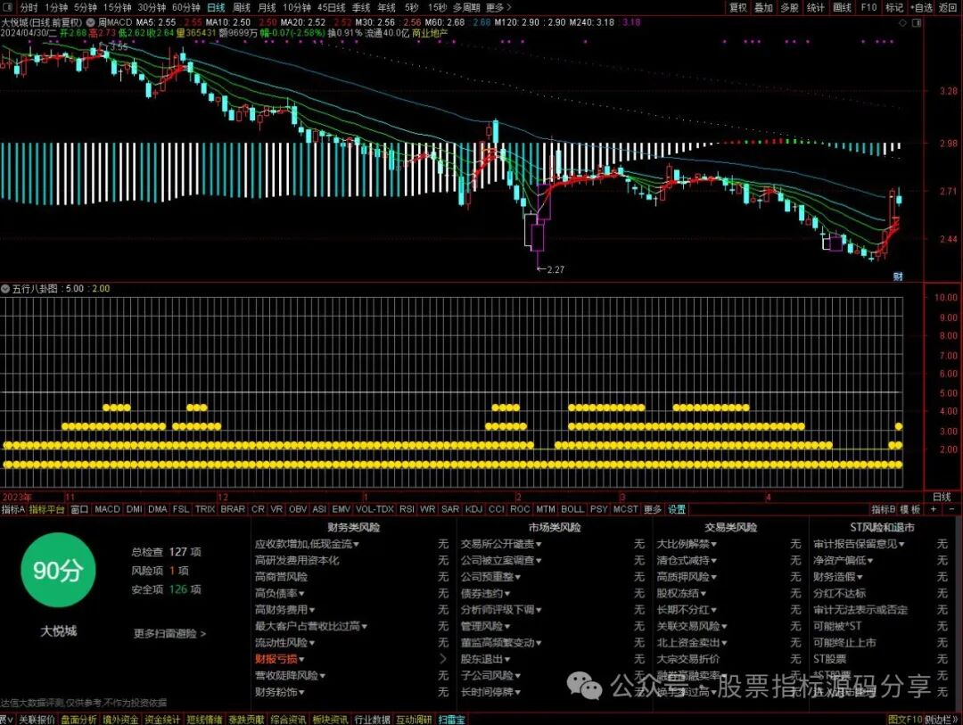 通达信周MACD+超跌+变色主图指标公式源码指标效果图