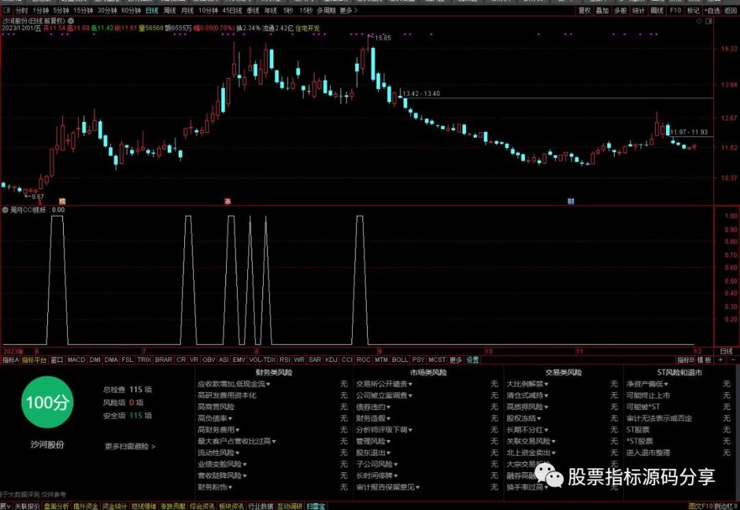 通达信周月CCI抓妖条件筛选指标公式源码指标效果图