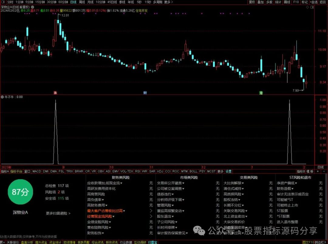 通达信牛不牛条件筛选指标公式源码指标效果图