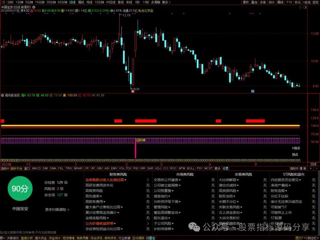 通达信周月抓波段指标公式源码指标效果图
