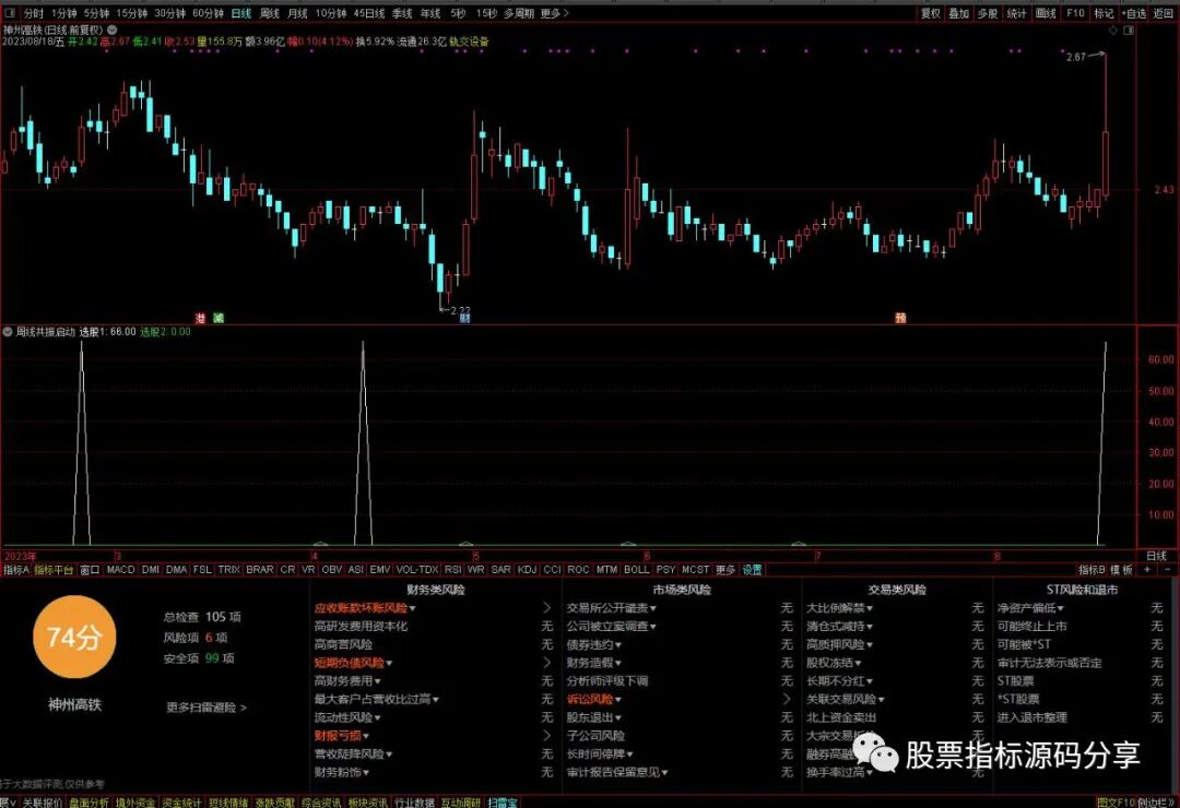 通达信周线共振启动买点指标公式源码指标效果图
