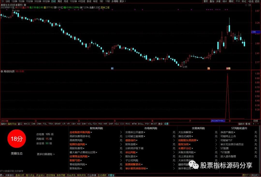 通达信周线阳包阴条件筛选指标公式源码指标效果图