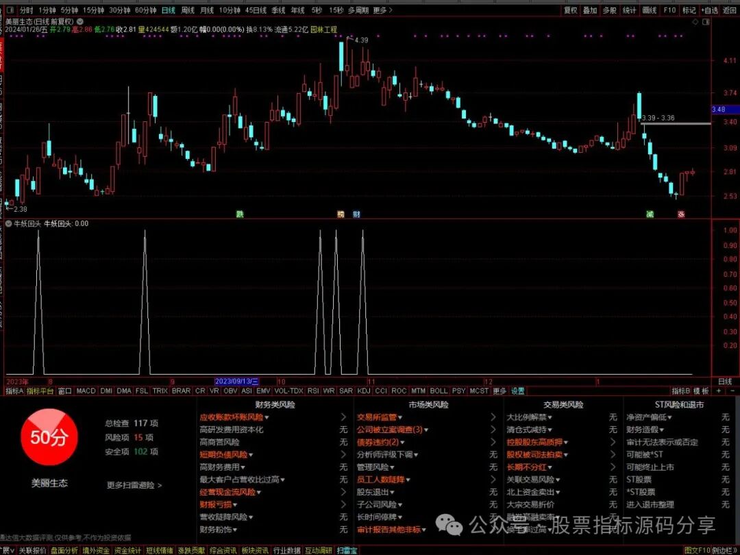 通达信牛妖回头条件筛选指标公式源码指标效果图