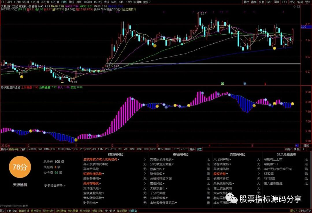 通达信善财主图指标公式源码指标效果图