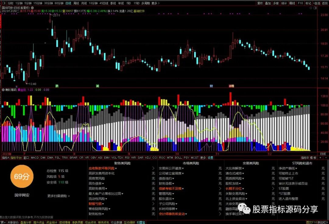 通达信喇叭筹码指标公式源码指标效果图