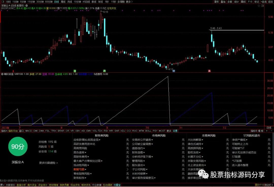 通达信喇叭转强指标公式源码指标效果图