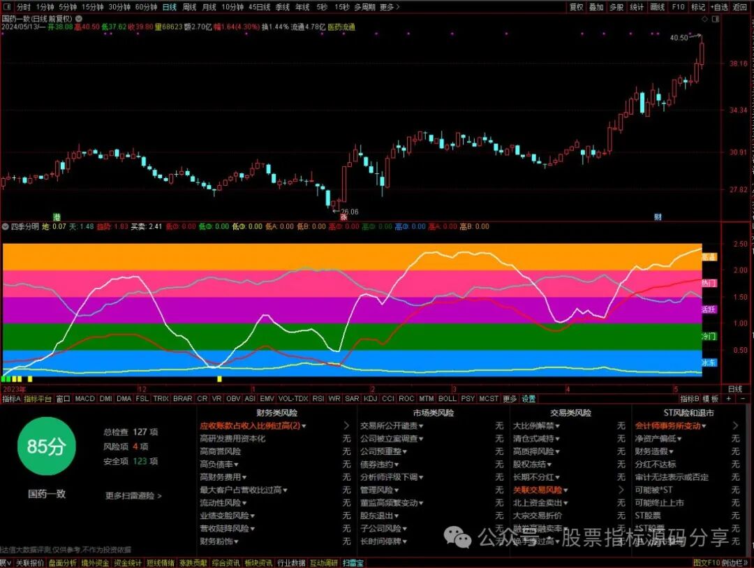 通达信四季分明指标公式源码指标效果图