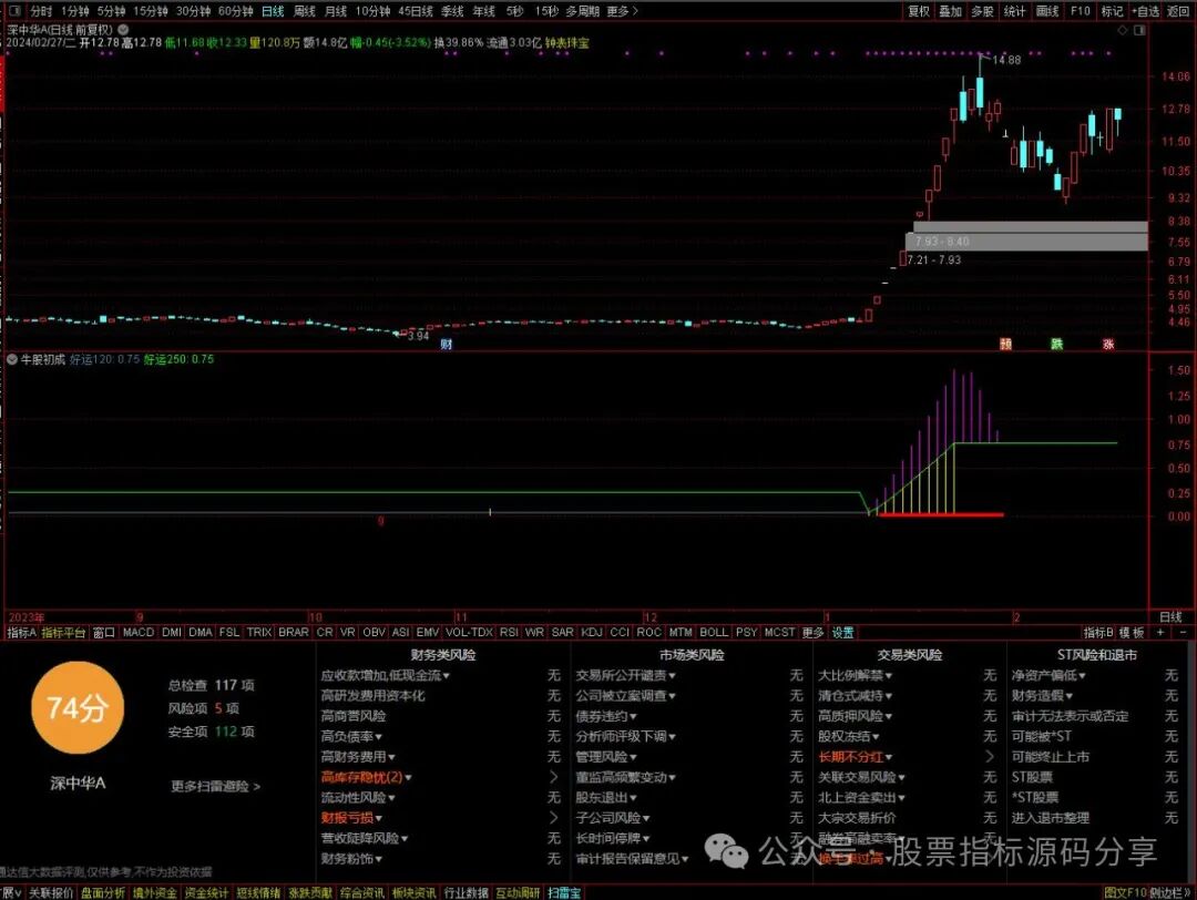 通达信牛股初成指标公式源码指标效果图