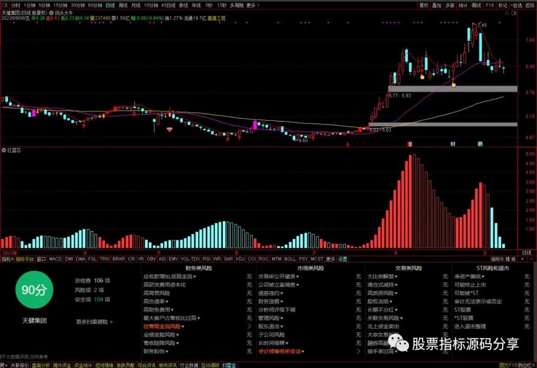 通达信回头大牛主图指标公式源码指标效果图