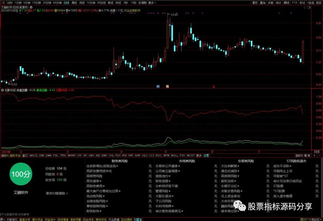 通达信回撤利润指标公式源码指标效果图