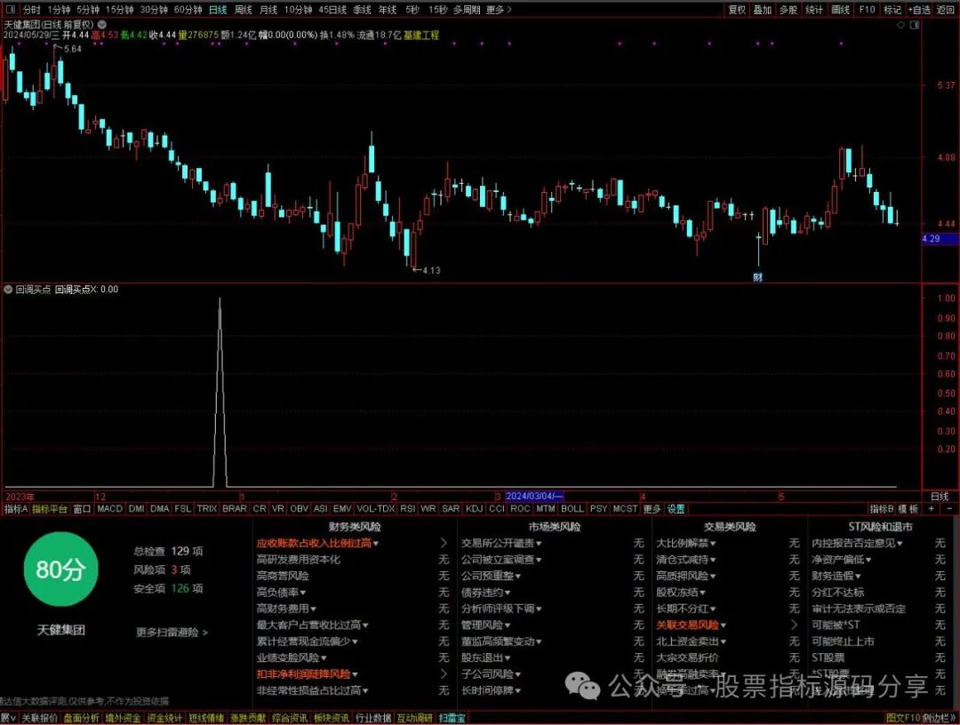 通达信回调买点条件筛选指标公式源码指标效果图