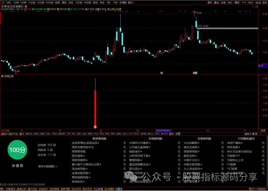 通达信回调企稳指标公式源码指标效果图