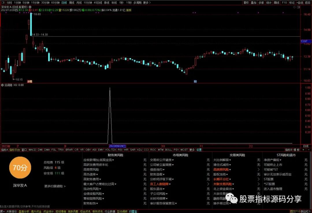 通达信回调稳条件筛选指标公式源码指标效果图
