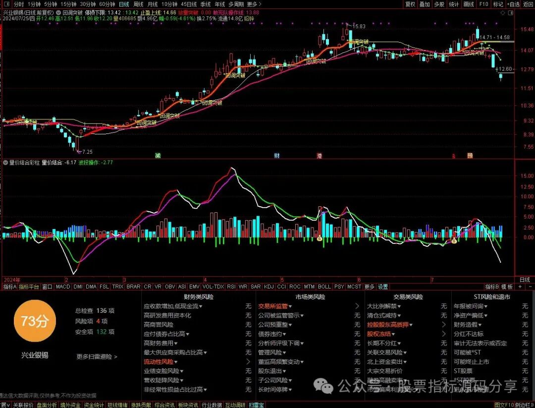 通达信回调突破主图指标公式源码指标效果图