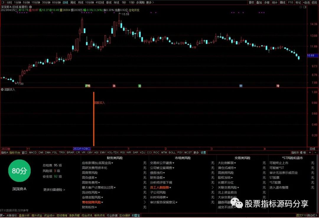 通达信回踩买入指标公式源码指标效果图