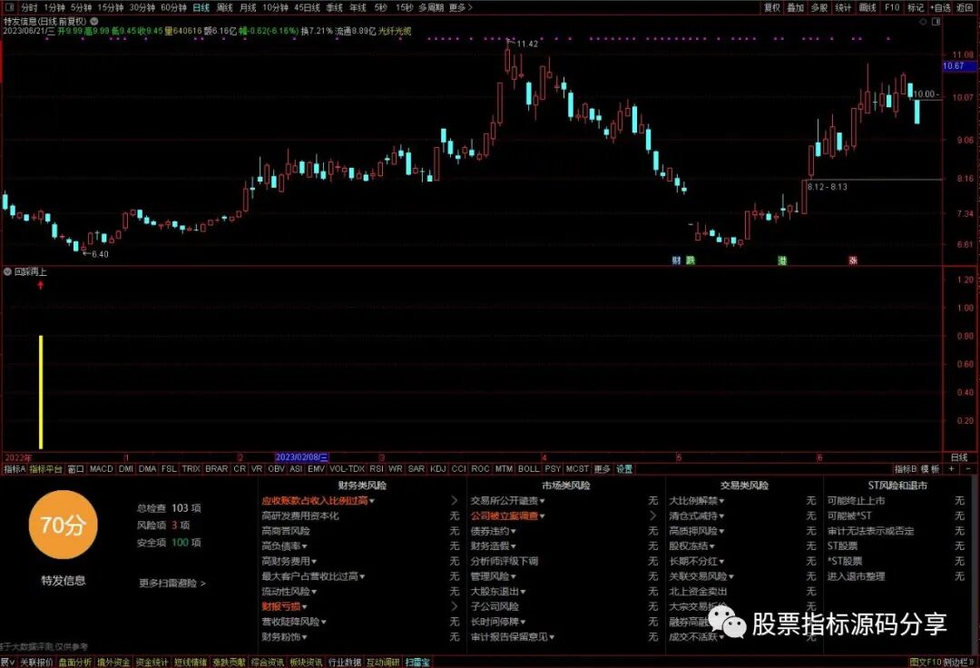 通达信回踩再上指标公式源码指标效果图