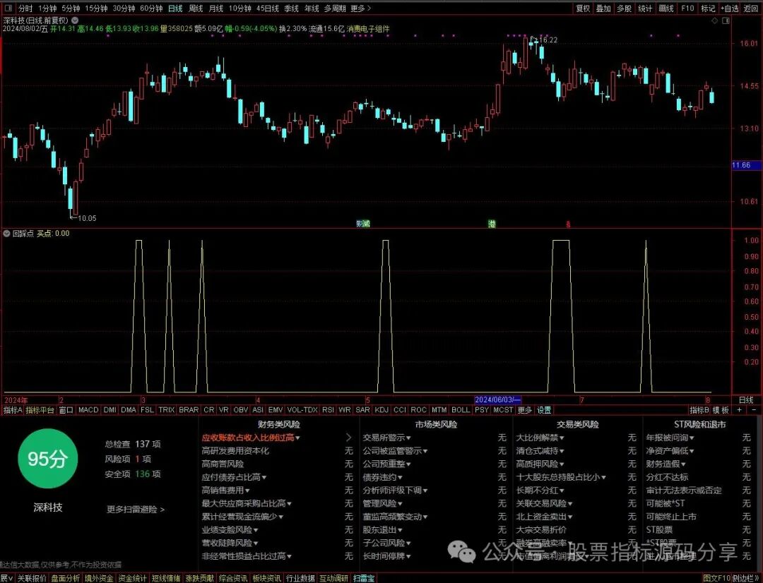 通达信回踩点条件筛选指标公式源码指标效果图