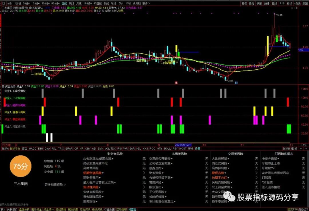 通达信回踩确认主图指标公式源码指标效果图
