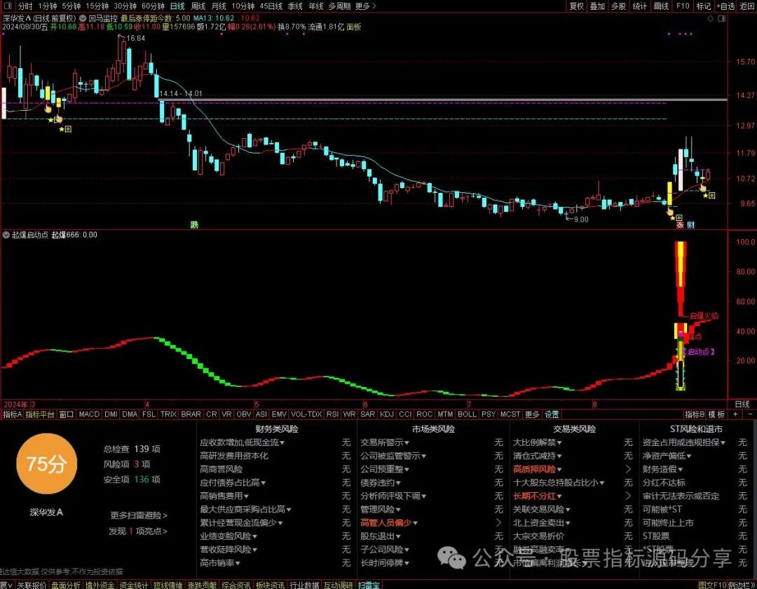 通达信回马监控主图指标公式源码指标效果图
