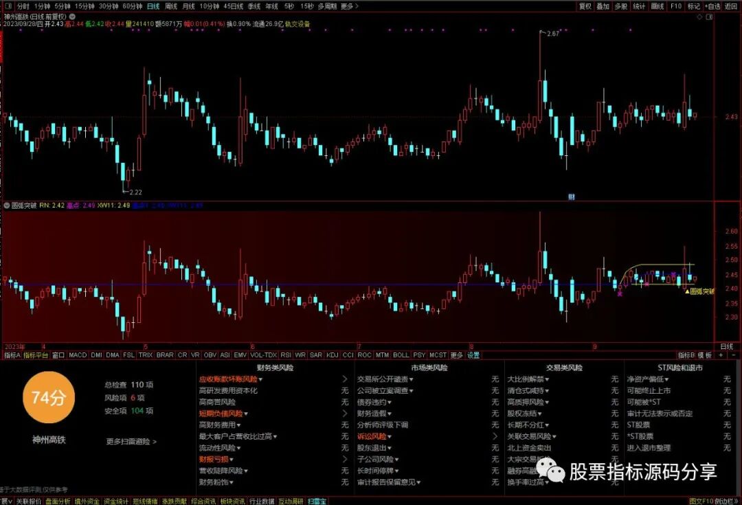 通达信圆弧突破指标公式源码指标效果图