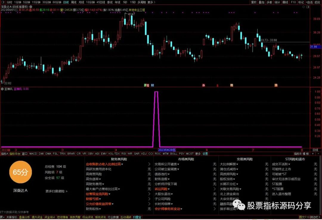 通达信圣神风条件筛选指标公式源码指标效果图
