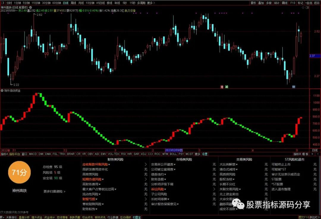 通达信场外流动资金监测指标公式源码指标效果图