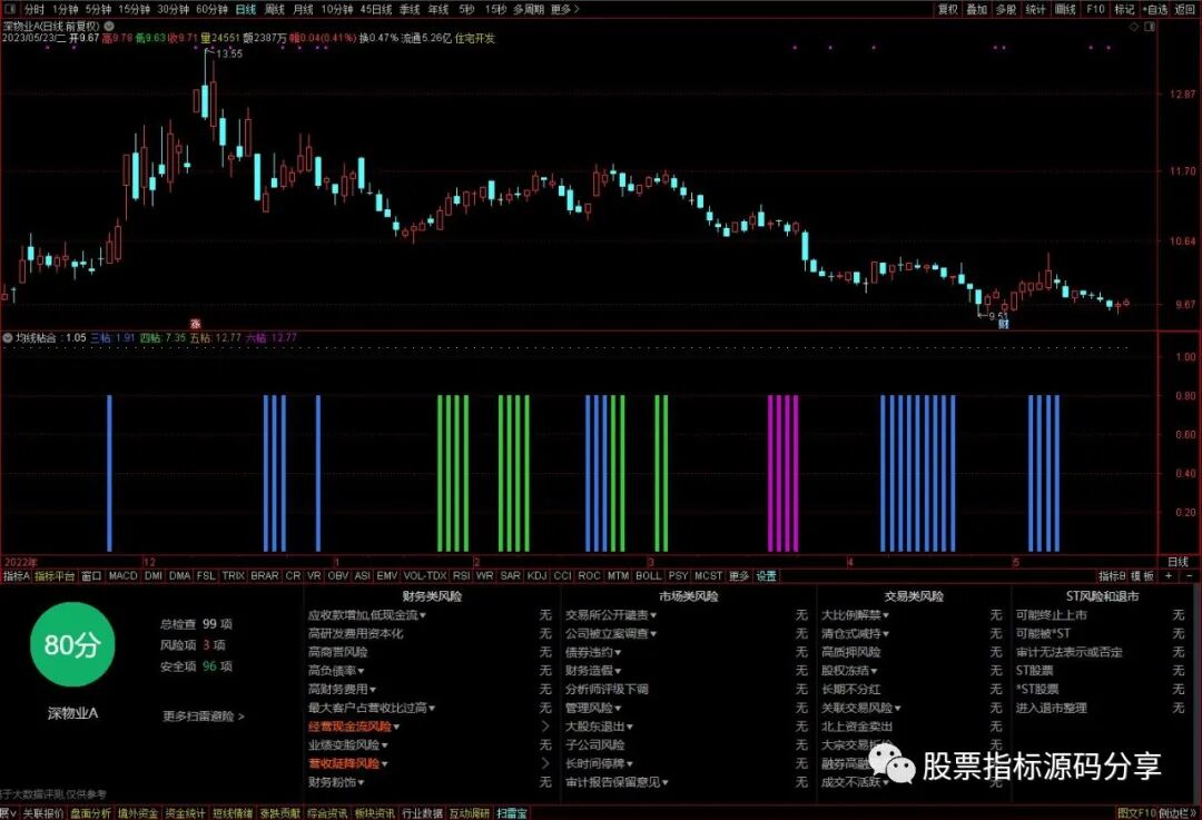 通达信均线粘合同图指标公式源码指标效果图