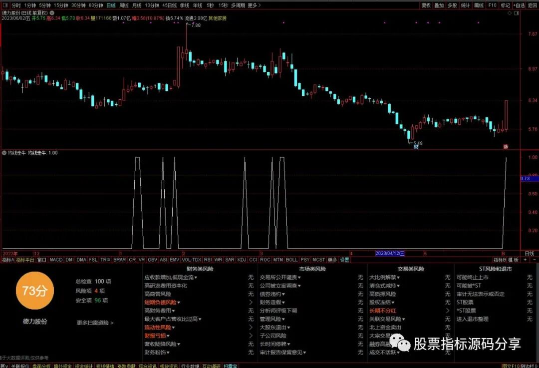 通达信均线走牛条件筛选指标公式源码指标效果图