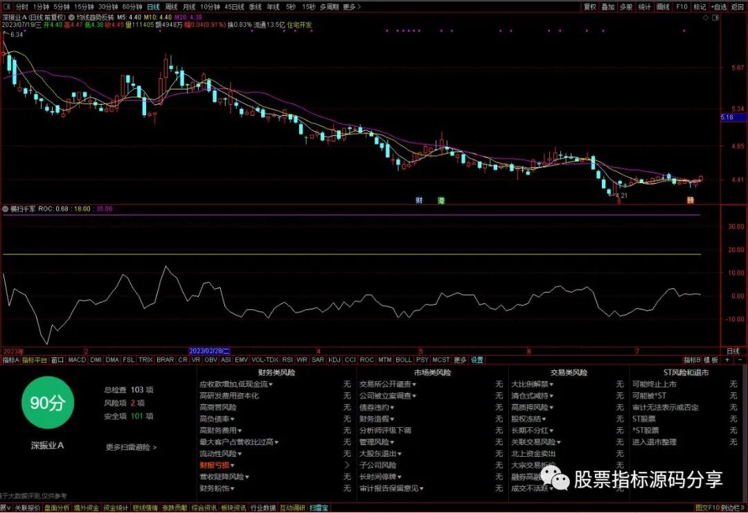 通达信均线趋势反转主图指标公式源码指标效果图