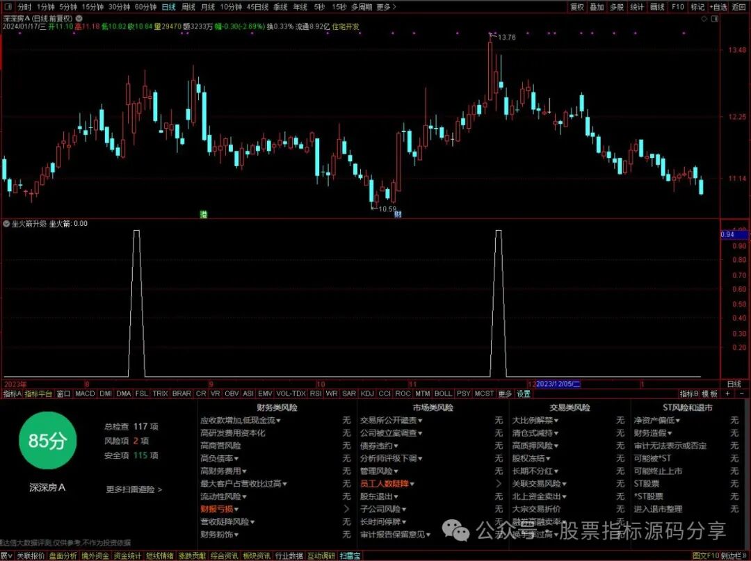 通达信坐火箭升级版条件筛选指标公式源码指标效果图