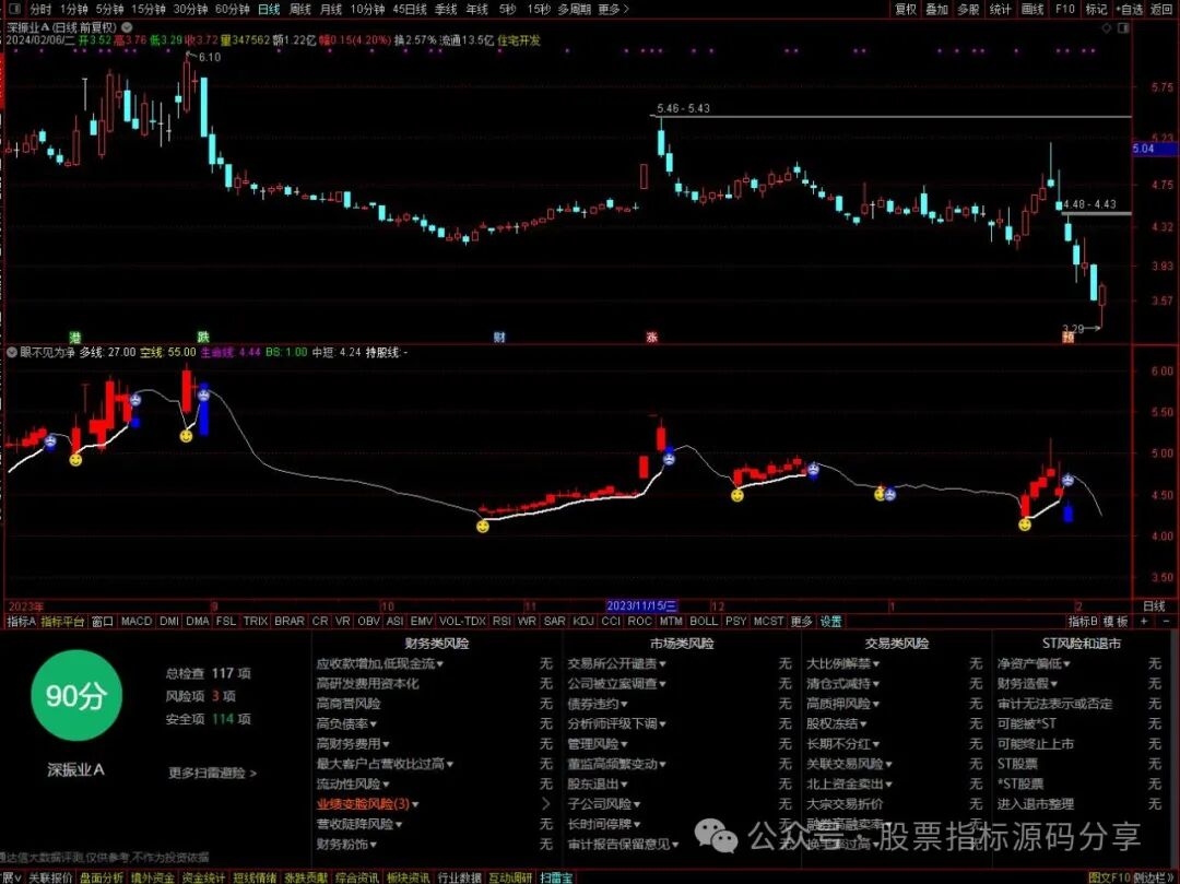 通达信眼不见为净指标公式源码指标效果图