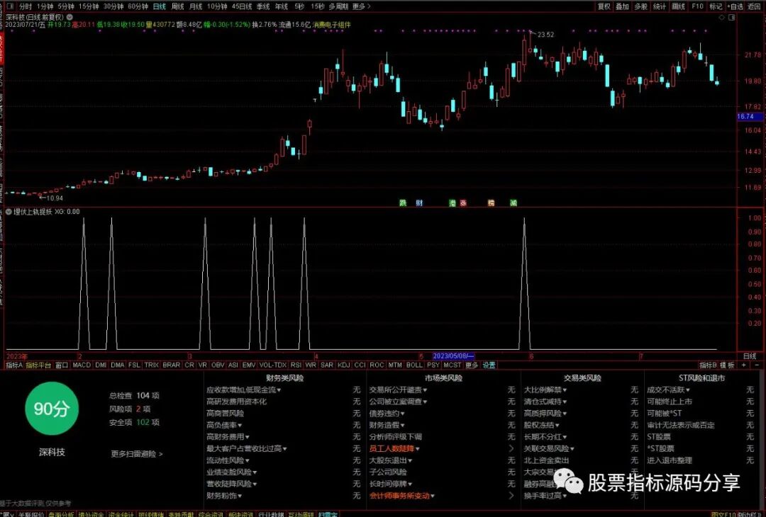 通达信埋伏上轨捉妖条件筛选指标公式源码指标效果图