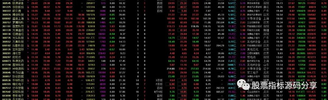 通达信增仓幅度上限排序指标公式源码指标效果图