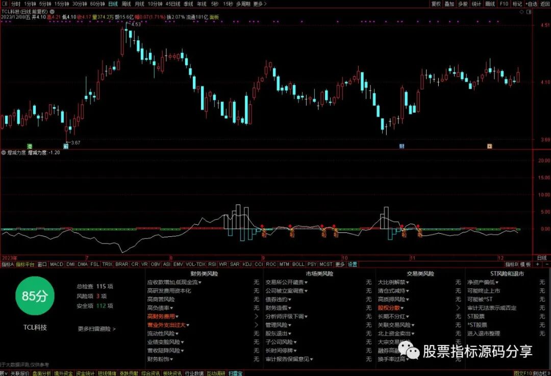 通达信增减力度指标公式源码指标效果图