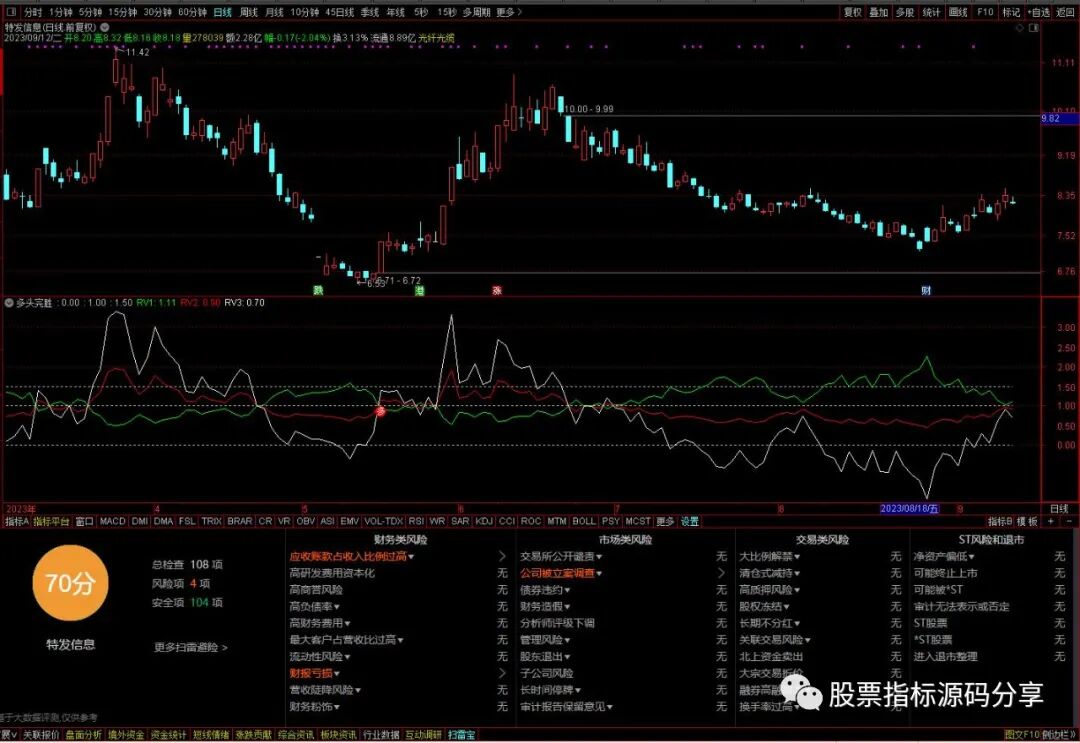 通达信多头完胜指标公式源码指标效果图