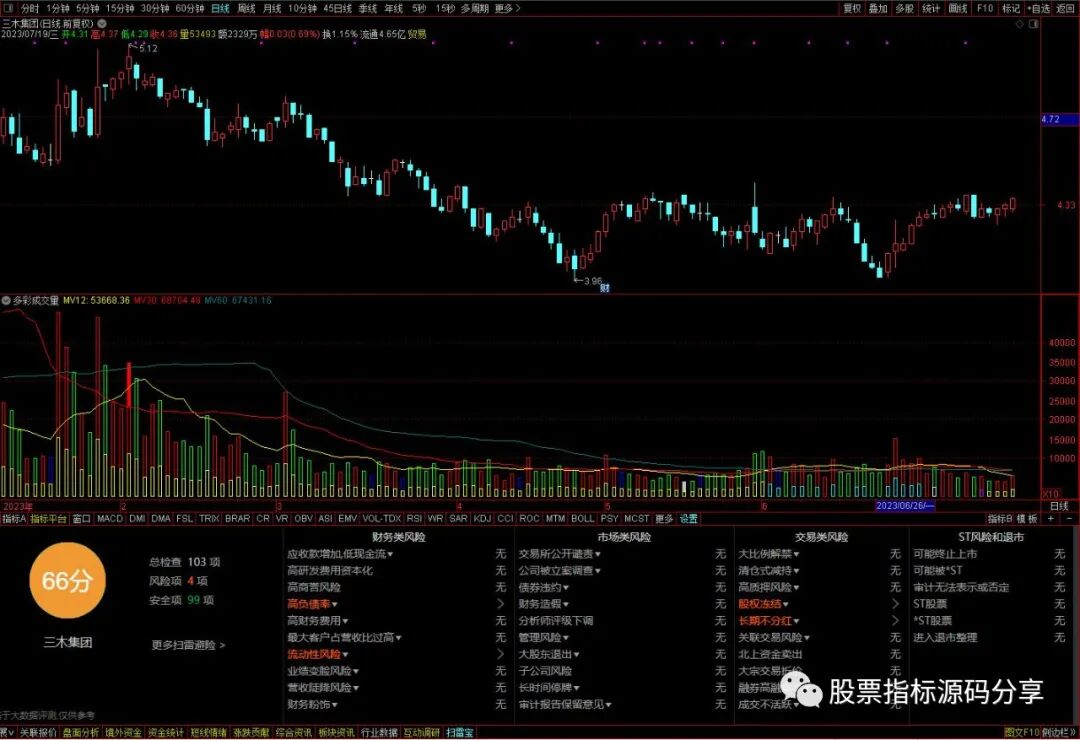 通达信多彩成交量指标公式源码指标效果图
