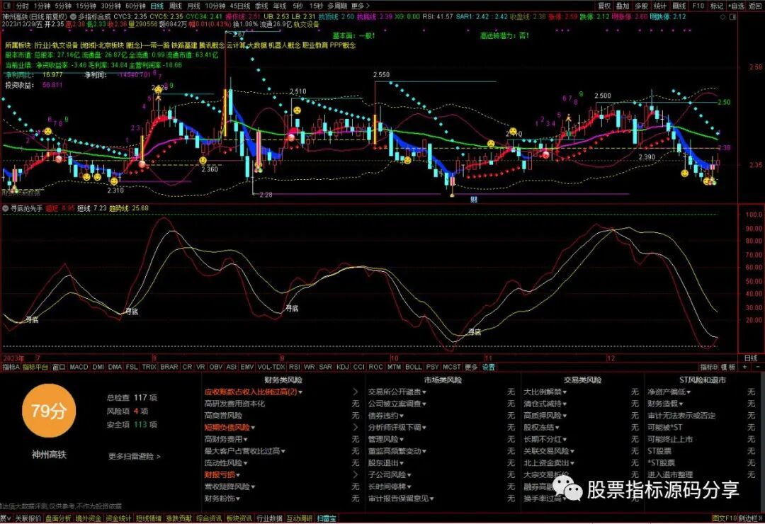 通达信多指标合成主图指标公式源码指标效果图