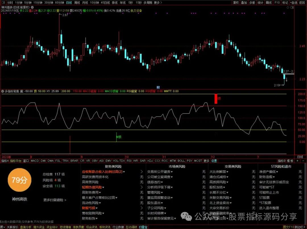 通达信多指标背离升级版指标公式源码指标效果图