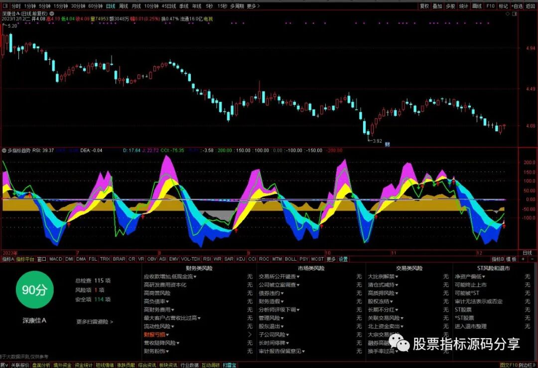 通达信多指标趋势指标公式源码指标效果图
