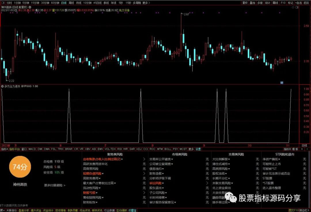 通达信多方主力进攻条件筛选指标公式源码指标效果图