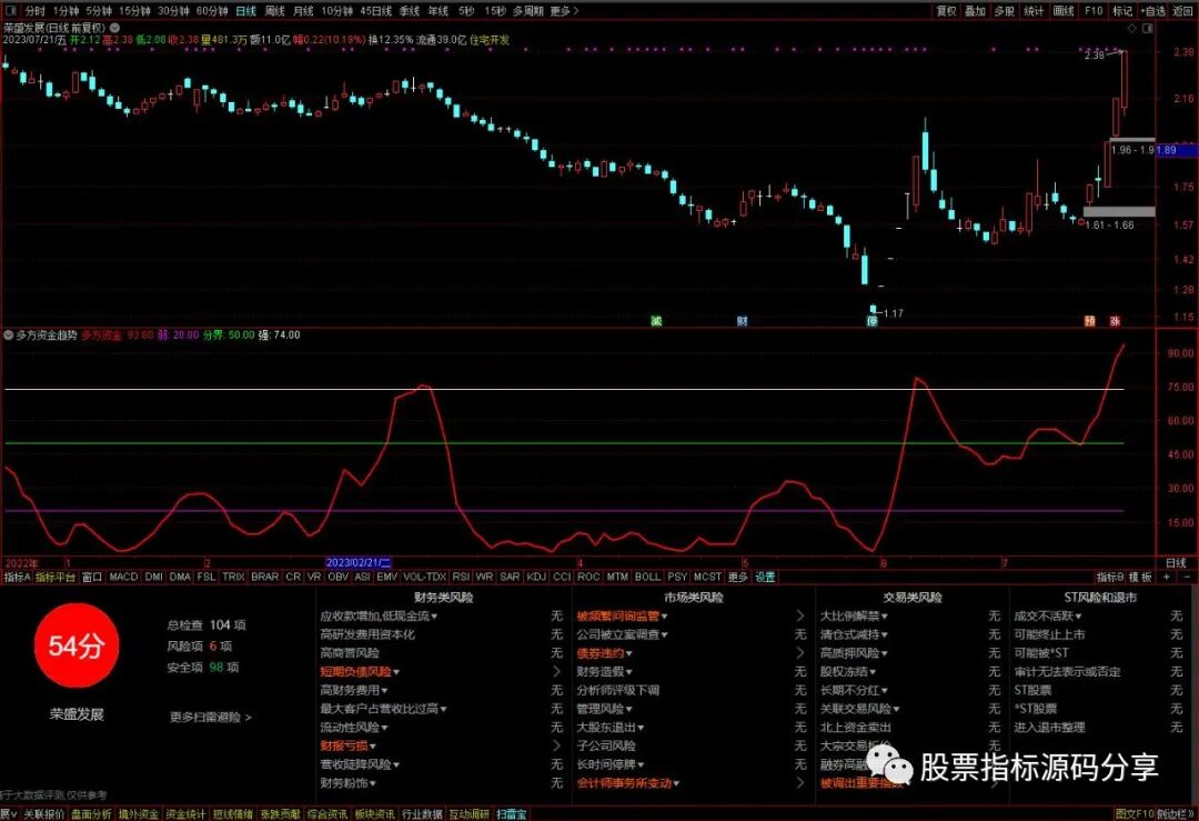 通达信多方资金趋势指标公式源码指标效果图