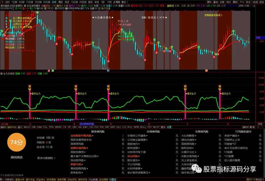 通达信多空波段操作提示主图指标公式源码指标效果图