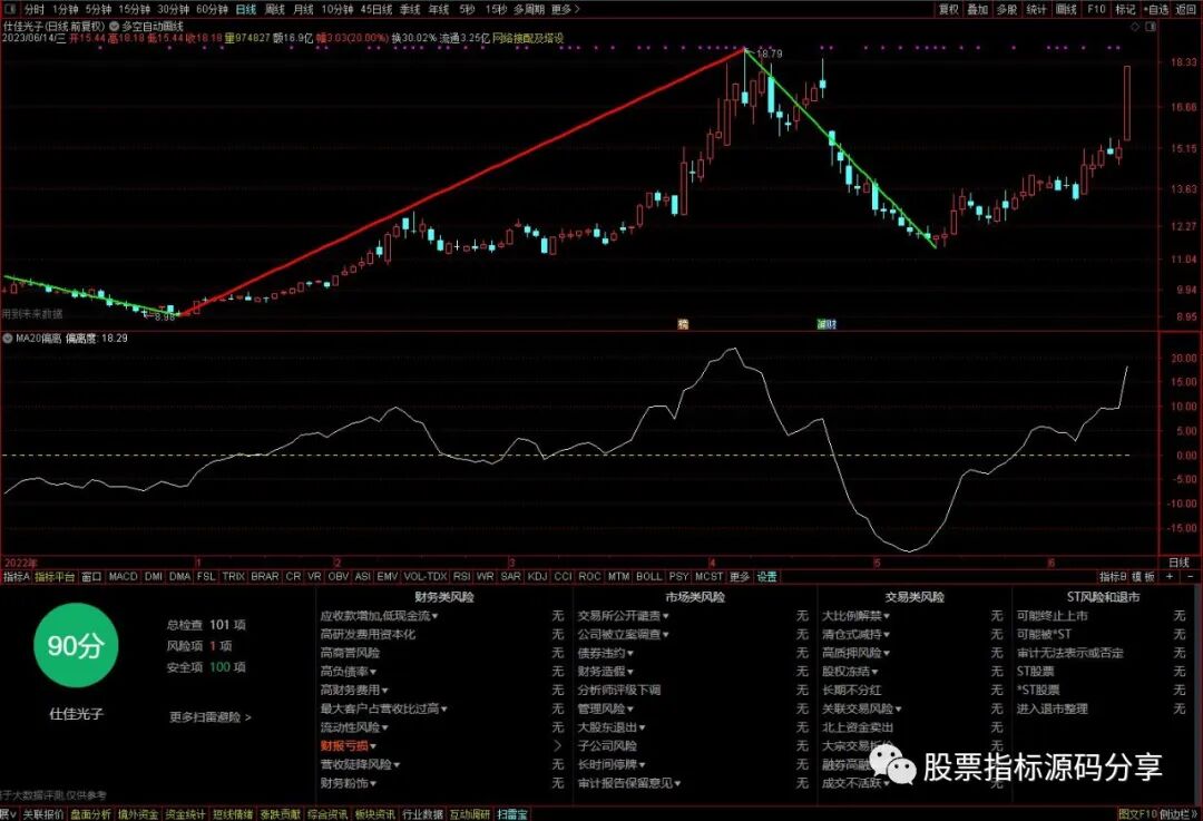 通达信多空自动画线主图指标公式源码指标效果图
