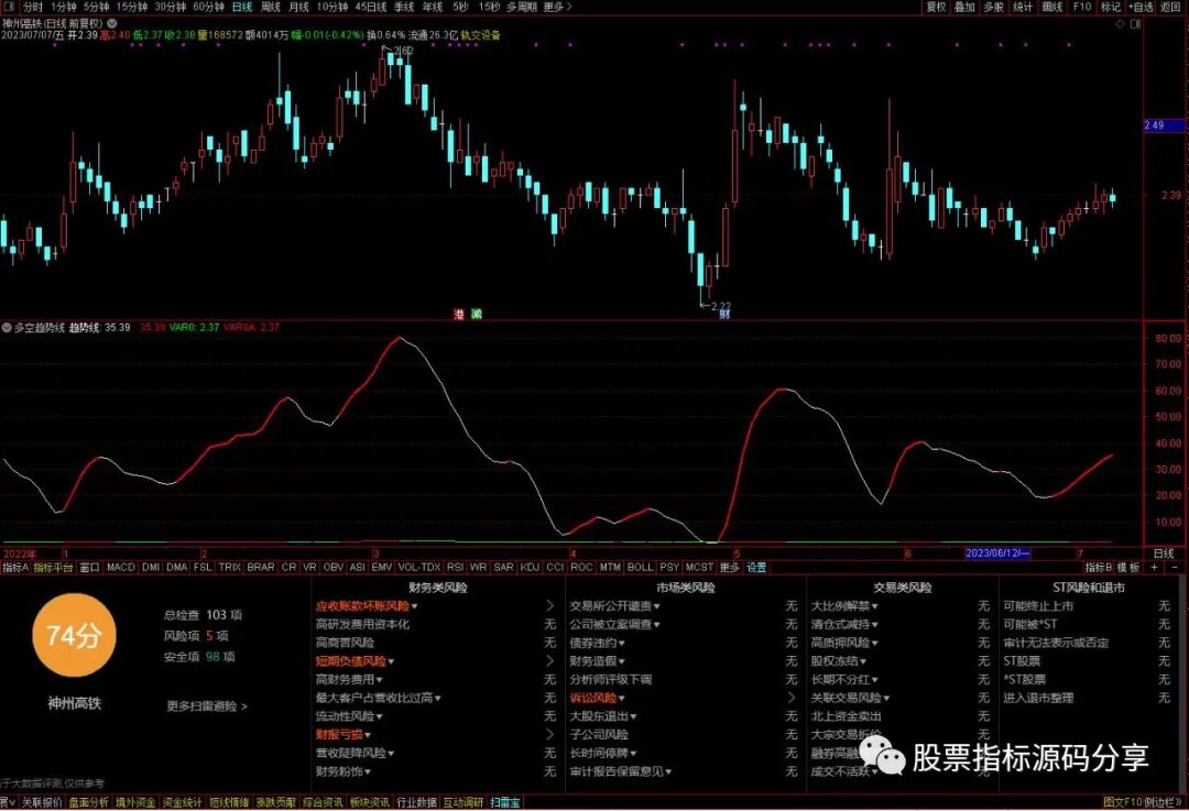 通达信多空趋势线指标公式源码指标效果图