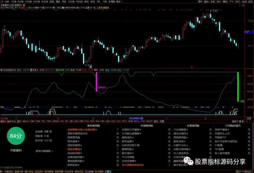 通达信多空转换买点指标公式源码指标效果图
